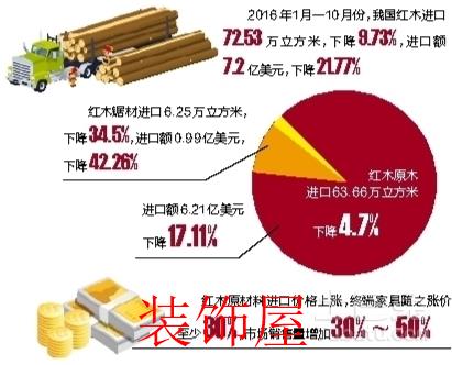广西红木家具销量增加三至五成 市场前景可观